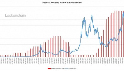 巨鲸动向追踪：美联储降息50个基点，比特币价格走势引发热议