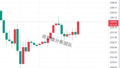 肖哲雄：6.5黄金晚间行情价格走势分析及最新解套操作建议