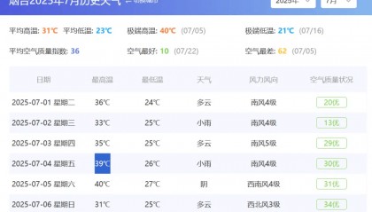 12岁男生体测后身亡,谁让他在高温天跑400米