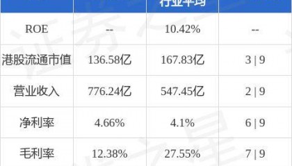 山东黄金(01787.HK)控股股东黄金集团完成向黄金资源转让7350万股公司股份
