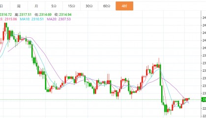 贺博生：6.12黄金原油今日行情价格趋势分析及最新独家操作建议指导