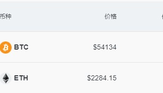 比特币、以太坊持续下跌，近21万人爆仓！