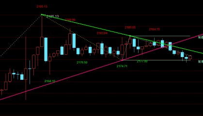 金油胜手：3.12国际黄金晚间行情价格走势预测及黄金原油最新解套建议
