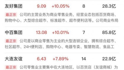 午报深成指、创业板指双双跌超1%，大消费板块逆势走强