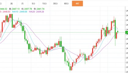 贺博生：8.6黄金原油今日行情价格趋势分析及最新独家操作建议指导