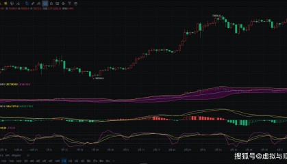 4 月 12 日比特币：看币圈院士的行情分析与策略