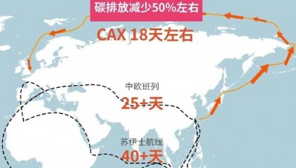 18天直达欧洲！“中欧北极快航”开通