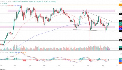 比特币价格飙升2.2%，突破重要关口，牛市再临？