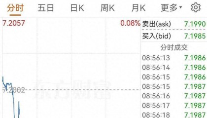 人民币汇率，下半年回归6字头？