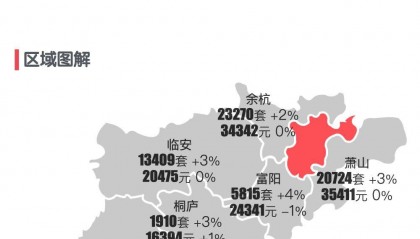 最新｜杭州2024年1月二手房行情解读
