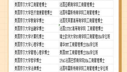 法国克莱蒙高等商学院博士项目介绍