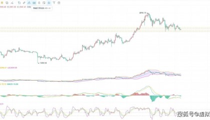 5.13以太坊（ETH）最新行情预测，币圈院士为你解读助你把握机会