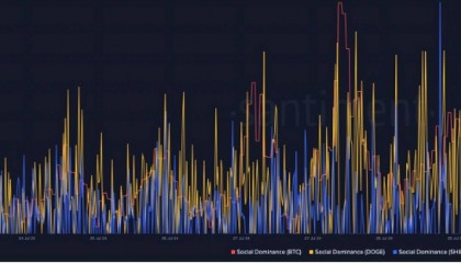 狗狗币和柴犬价格暴跌 – 它们会反弹吗？