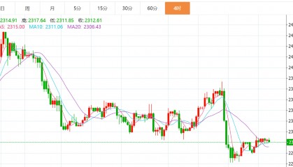 贺博生：6.12黄金原油晚间行情价格趋势分析及欧美盘最新操作建议指导