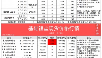 2024年4月24日今日最新碳酸锂锂辉石锂云母产业链现货期货价格行情数据