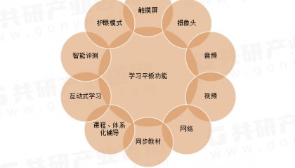 2024年中国学习平板市场销量及市场价格走势分析[图]