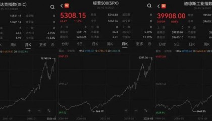 突发！全球资产巨震，黄金大涨，人民币很“疯狂”！