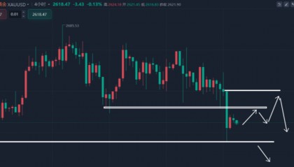 沈箐菡：10.10外汇黄金最新行情趋势解析及白银原油今日价格涨跌解析