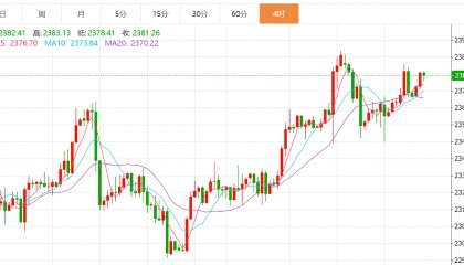 贺博生：7.11黄金原油晚间行情价格涨跌趋势分析及最新欧美盘操作建议