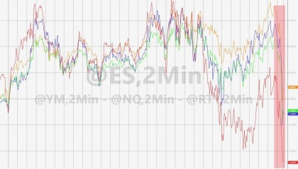 乌首次使用英国提供的“风暴之影”导弹袭击俄境内目标，美股跌
