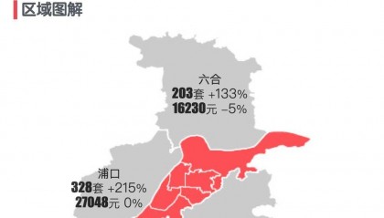 最新｜南京2024年3月新房行情解读