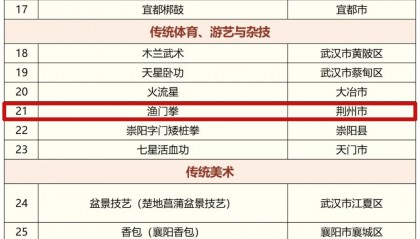 沙市早堂面、小胡鸭、松滋鸡....入选非遗！