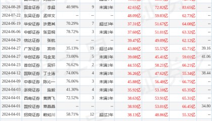 德邦证券：给予山东黄金买入评级