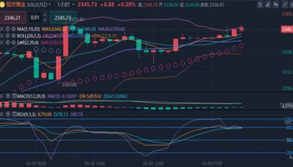 冯喜运：4.9周二午间黄金原油最新行情分析