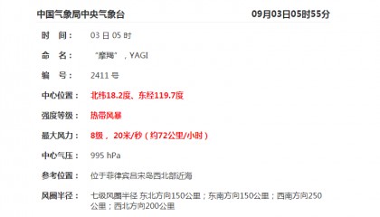 台风来了！6日起将影响广西