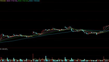 年内黄金涨幅和历史逻辑相背，黄金还会继续涨吗？
