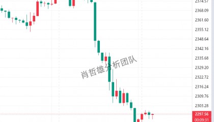 肖哲雄：6.10黄金今日行情价格涨跌趋势分析及最新独家操作建议布局