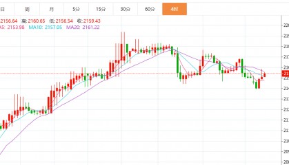 贺博生：3.19黄金原油最新行情价格涨跌趋势分析及今日独家操作建议