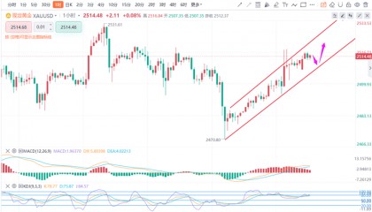 沈箐菡：8.27黄金原油最新行情价格趋势分析及今日独家多空操作建议