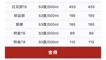 名酒行情 | 3月5日
