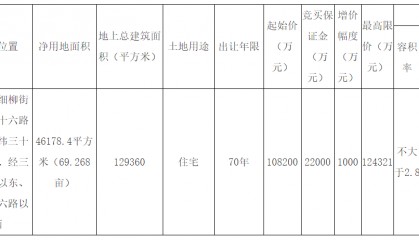 高新中央创新区69亩住宅用地出让 5月6日至5月16日挂牌