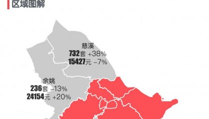 最新｜宁波2024年1月新房行情解读