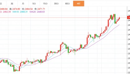贺博生：7.18黄金原油晚间欧美盘行情价格趋势分析及最新独家操作建议