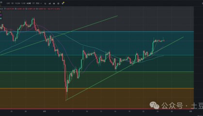 比特币64000坚守“震荡半年”币圈行情黄金期即将到来
