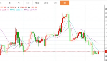 贺博生：6.27黄金原油晚间行情价格趋势分析及最新欧美盘操作建议布局