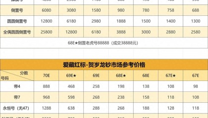 龙钞裸币下跌,评级币价格依然坚挺,价格查询如下!