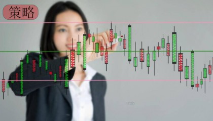 马丁格尔交易策略与风险，Anzo Capital昂首资本官网竟然明白了