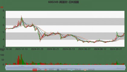 两面针：2024年前三季度净利润8401.74万元 同比增长116.51%