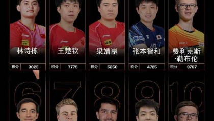 林诗栋，世界第一