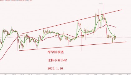 2024.1.16—比特币最近的走势总结！