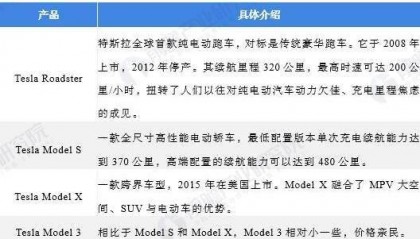 马斯克又涨薪了！内部文件披露特斯拉工人时薪涨到最高39美元，约280元人民币【附特斯拉企业分析】