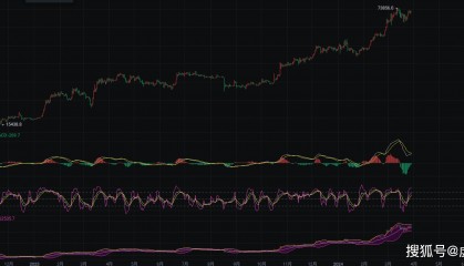 3.29币圈院士比特币走势解析：高位空势，K线预计回调后拉伸，操作需谨慎