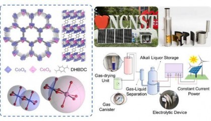 我国科学家在MOFs电极规模化制备及电解水应用方面取得新进展