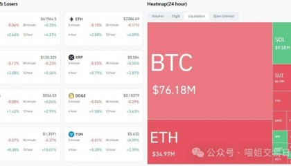 美联储“黑天鹅”事件没上演！鲍威尔拒绝大幅降息 比特币大涨后如何交易？