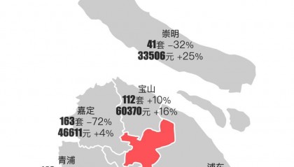 最新｜上海2024年2月新房行情解读