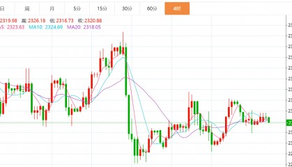 贺博生：6.18黄金原油最新行情价格趋势分析及晚间欧美盘操作建议